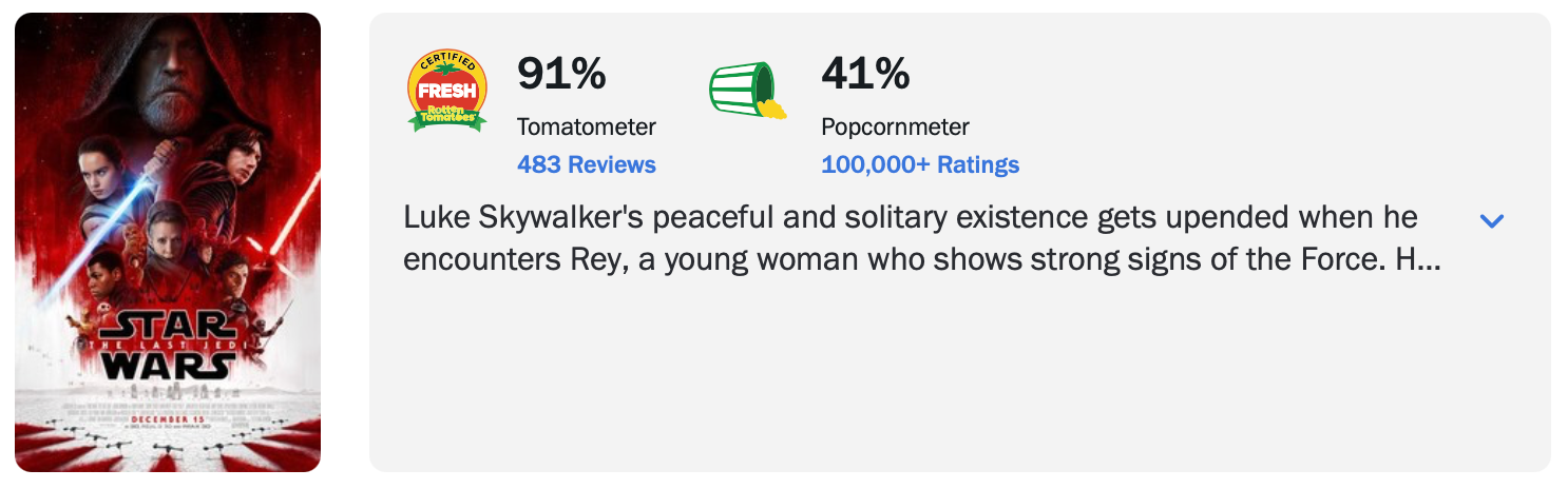 Rotten Tomatoes Example